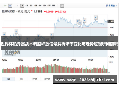 世界杯热身赛战术调整释放信号解析赔率变化与走势逻辑研判前瞻 世界杯热身赛战术调整释放信号解析赔率变化与走势逻辑研判前瞻