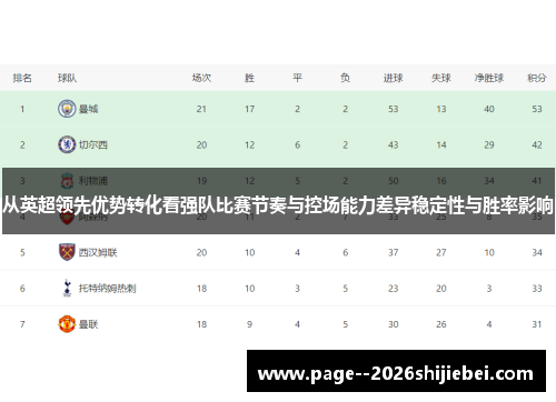 从英超领先优势转化看强队比赛节奏与控场能力差异稳定性与胜率影响