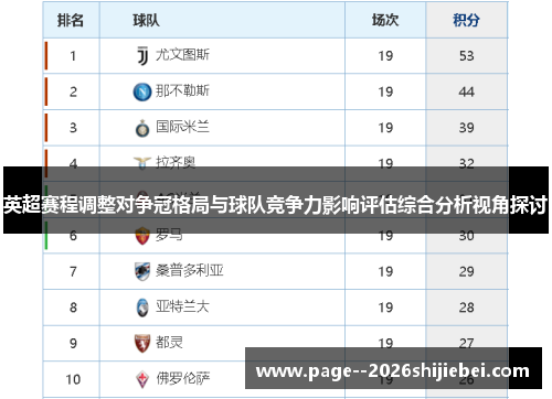 英超赛程调整对争冠格局与球队竞争力影响评估综合分析视角探讨