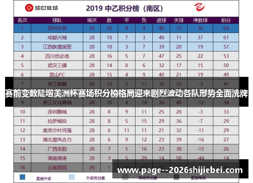 赛前变数陡增美洲杯赛场积分榜格局迎来剧烈波动各队形势全面洗牌 赛前变数陡增美洲杯赛场积分榜格局迎来剧烈波动各队形势全面洗牌