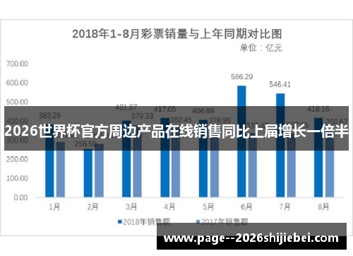 2026世界杯官方周边产品在线销售同比上届增长一倍半 2026世界杯官方周边产品在线销售同比上届增长一倍半