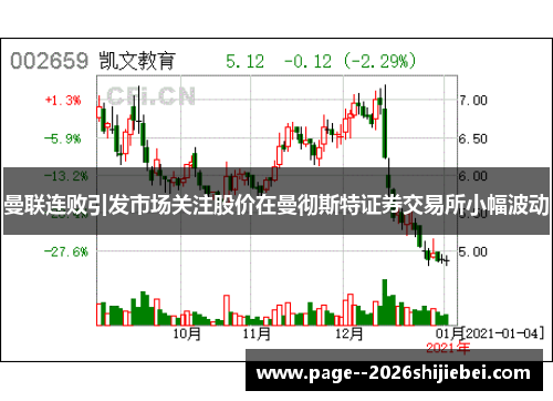 曼联连败引发市场关注股价在曼彻斯特证券交易所小幅波动