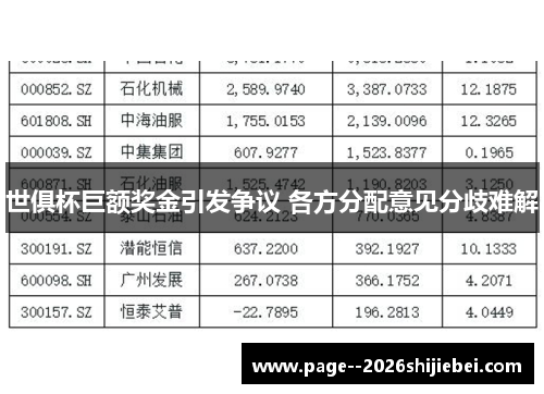 世俱杯巨额奖金引发争议 各方分配意见分歧难解