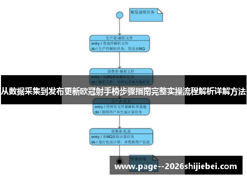 从数据采集到发布更新欧冠射手榜步骤指南完整实操流程解析详解方法
