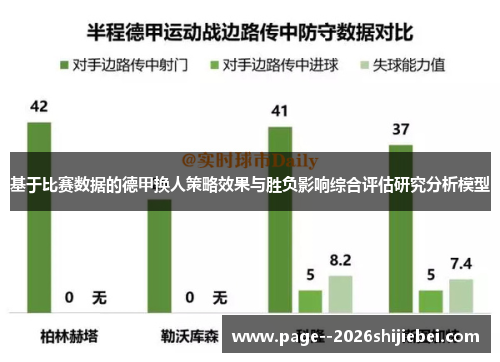 基于比赛数据的德甲换人策略效果与胜负影响综合评估研究分析模型