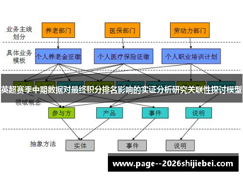 英超赛季中期数据对最终积分排名影响的实证分析研究关联性探讨模型